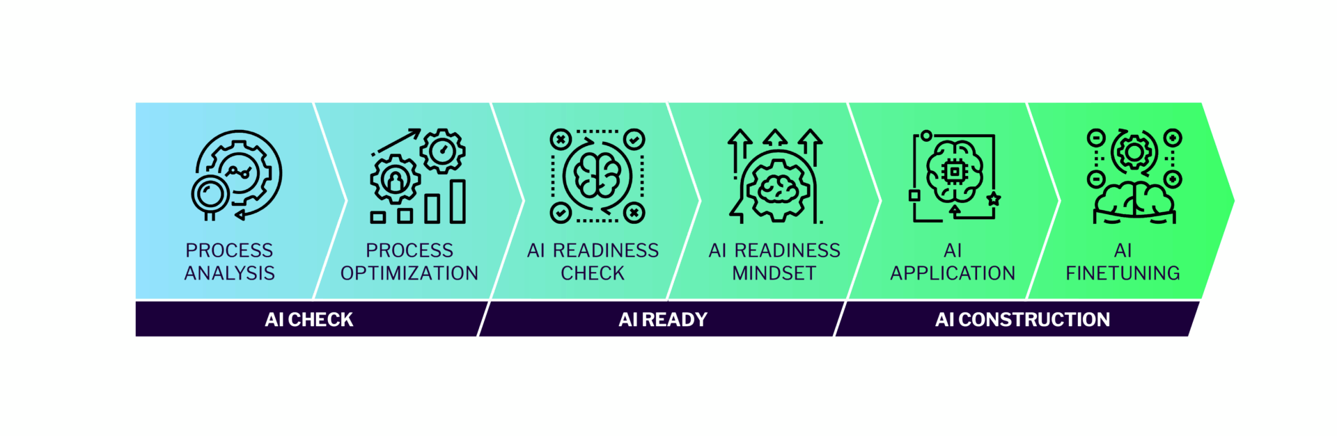 Artificial Intelligence solution approach