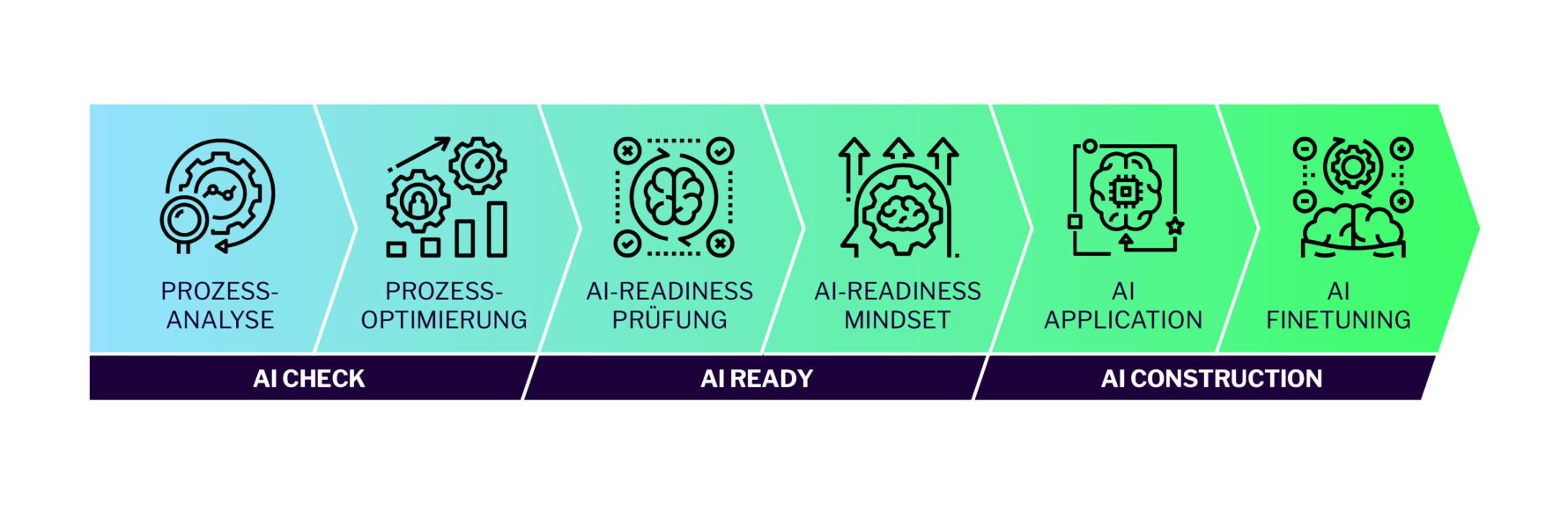 Lösungsansatz Artificial Intelligence