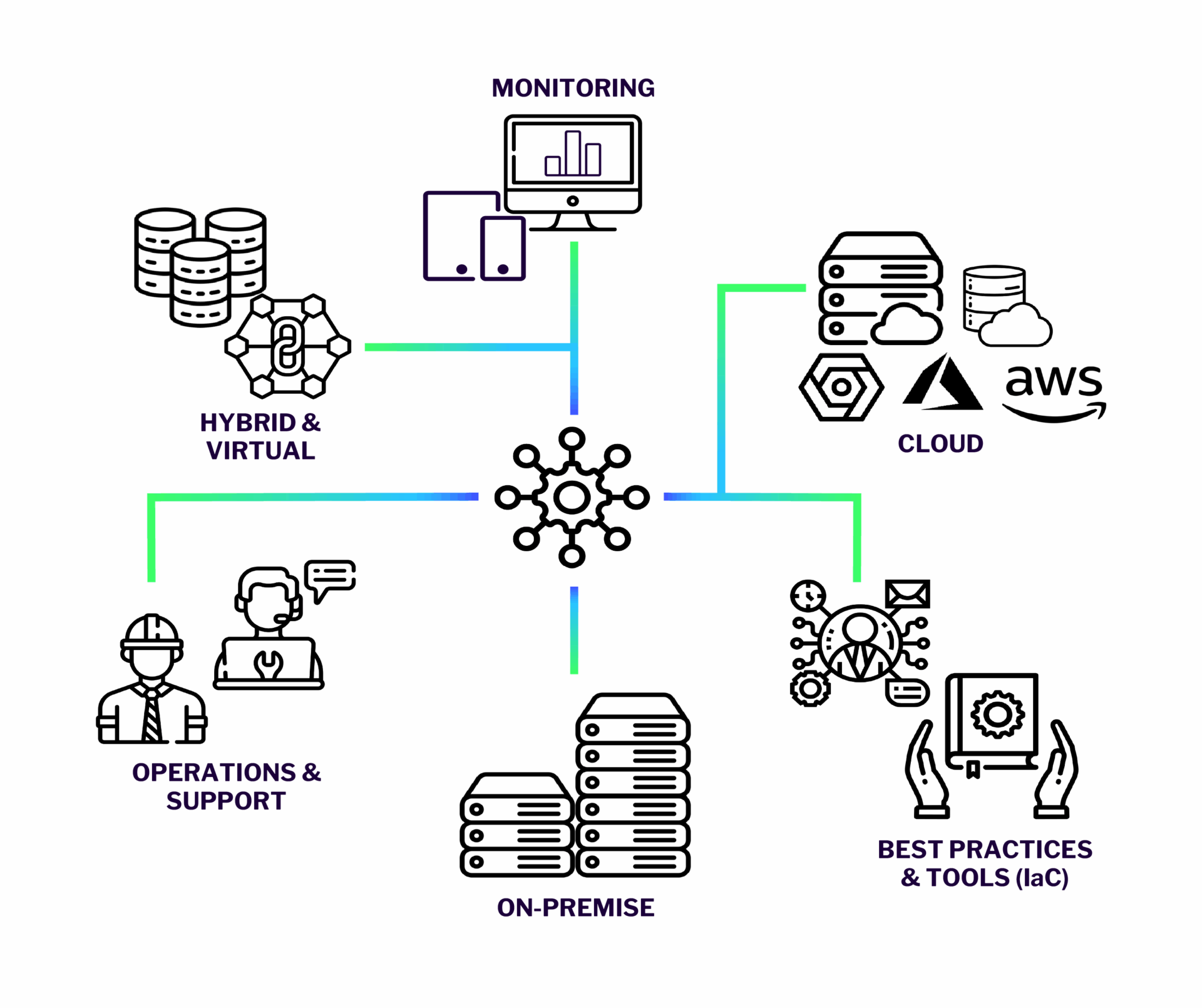 Lösungsansatz IT Infrastructure