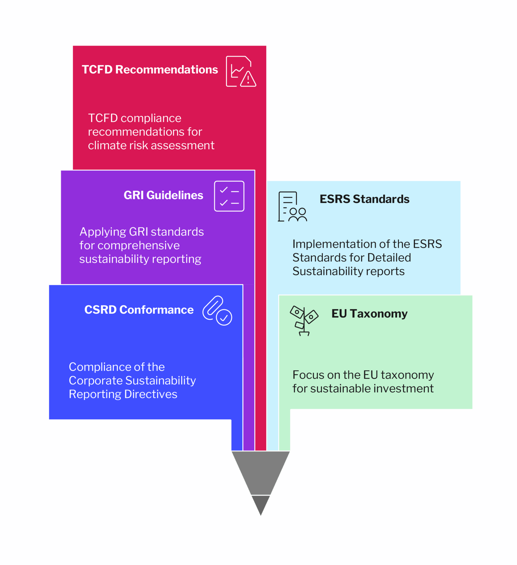 Sustainability reporting approach