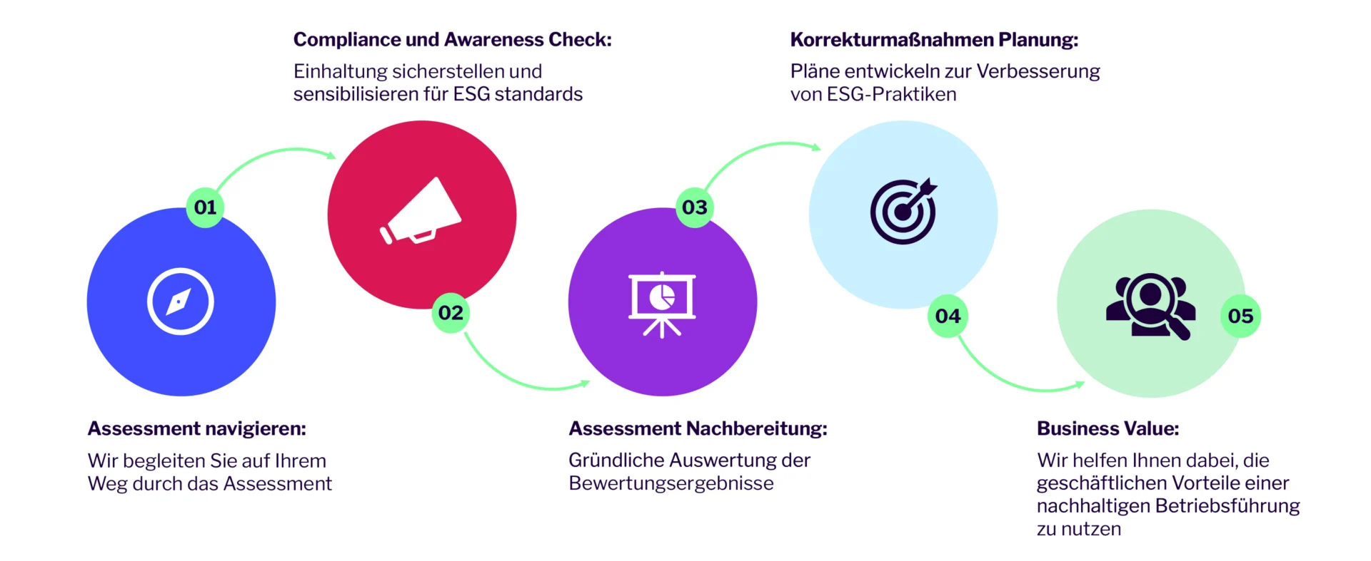 ecovadis Unterstützung Kunden ecovadis Unterstützung Kunden